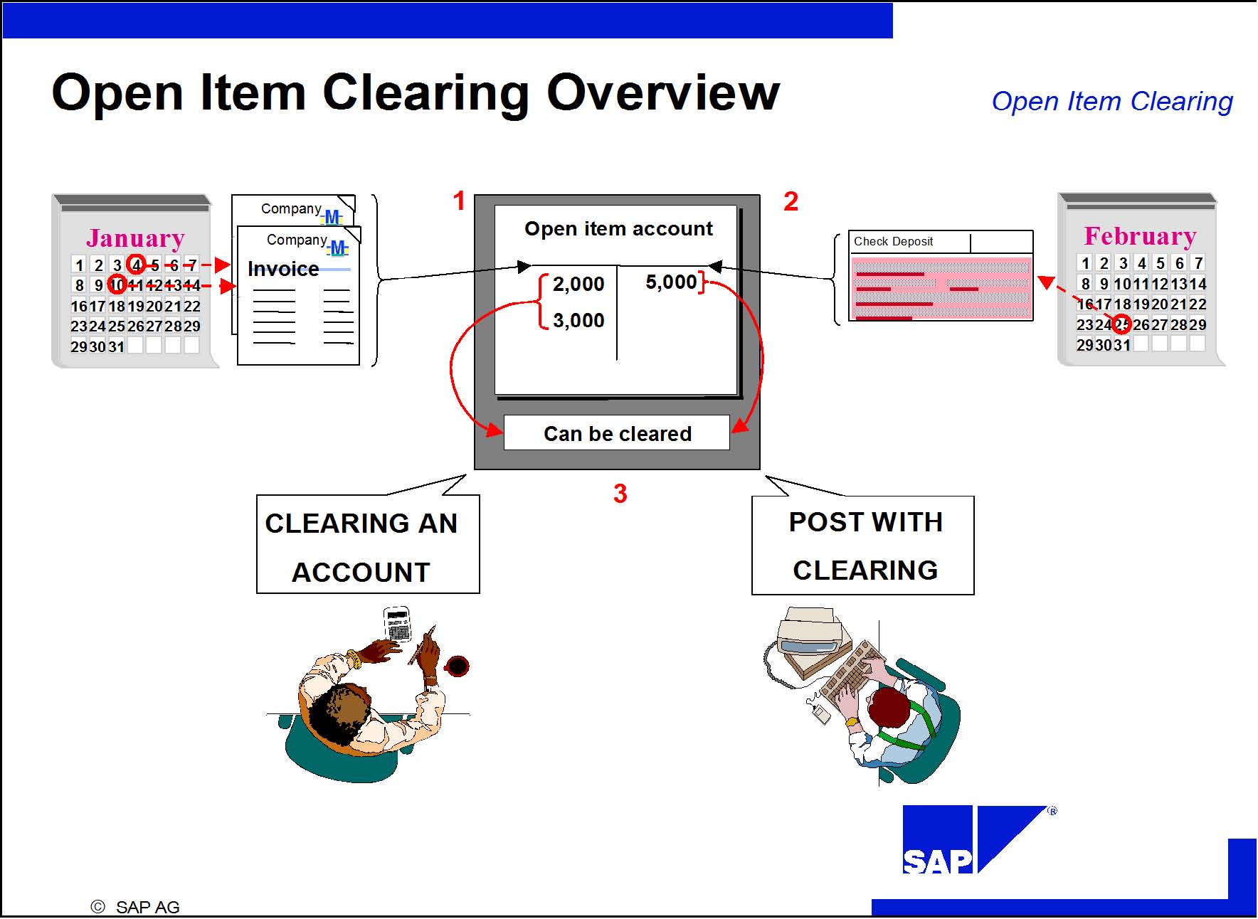 how-to-enter-vendor-invoice-in-sap-a-guide-by-myguide