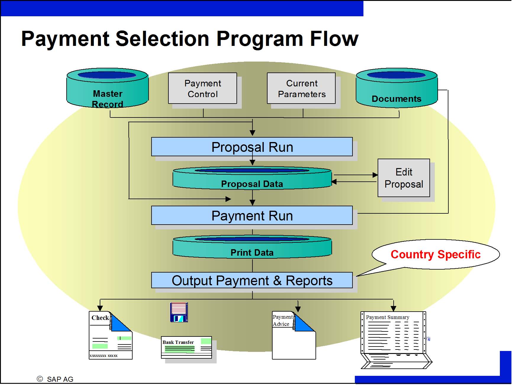 vendor-invoice-in-sap-fico