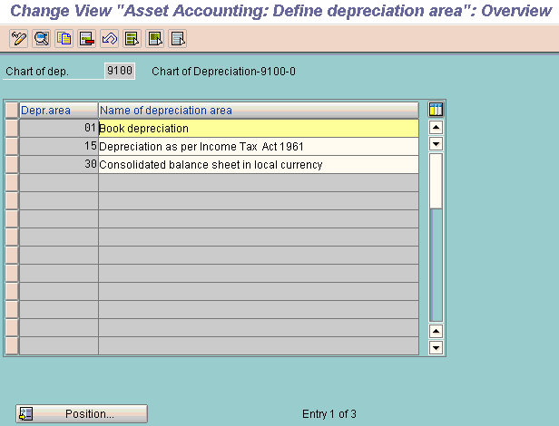 copy reference chart of depreciation/ depreciation areas